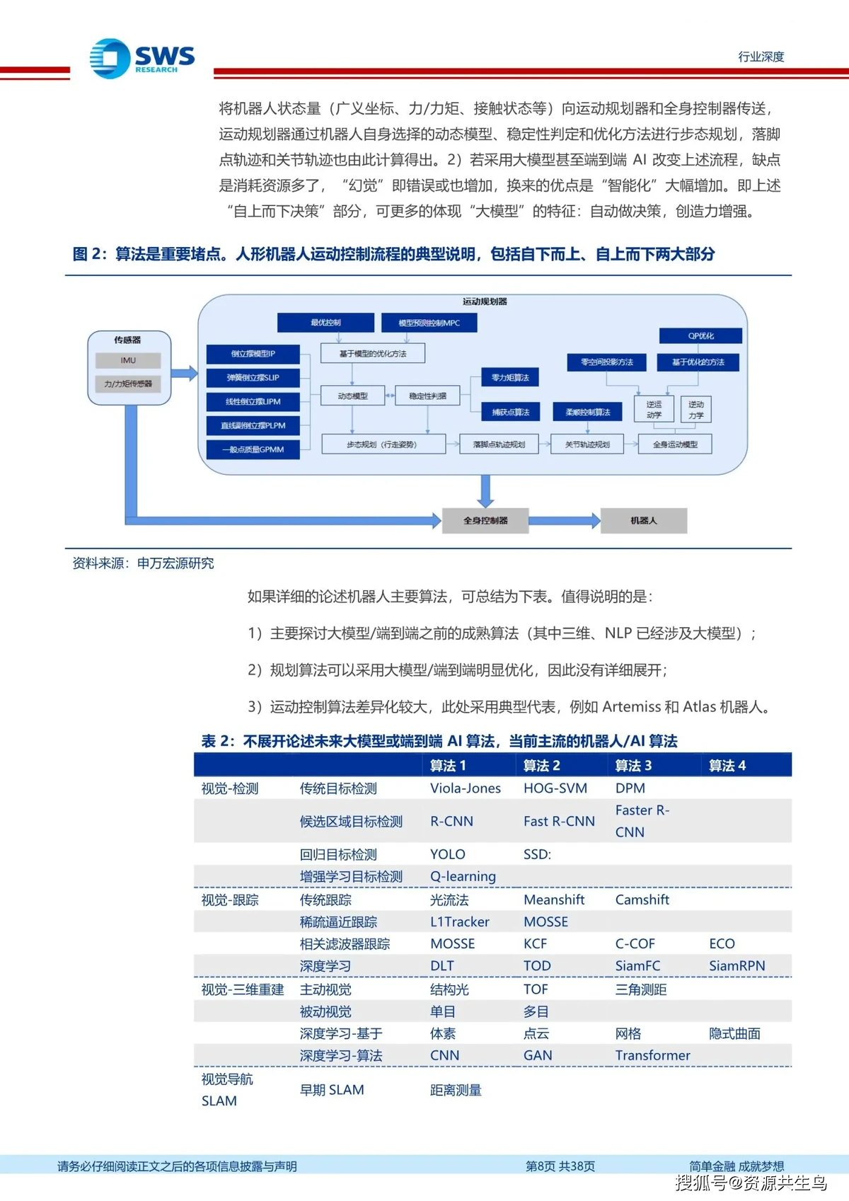 如何设计一套有效的篮球协调训练计划_1